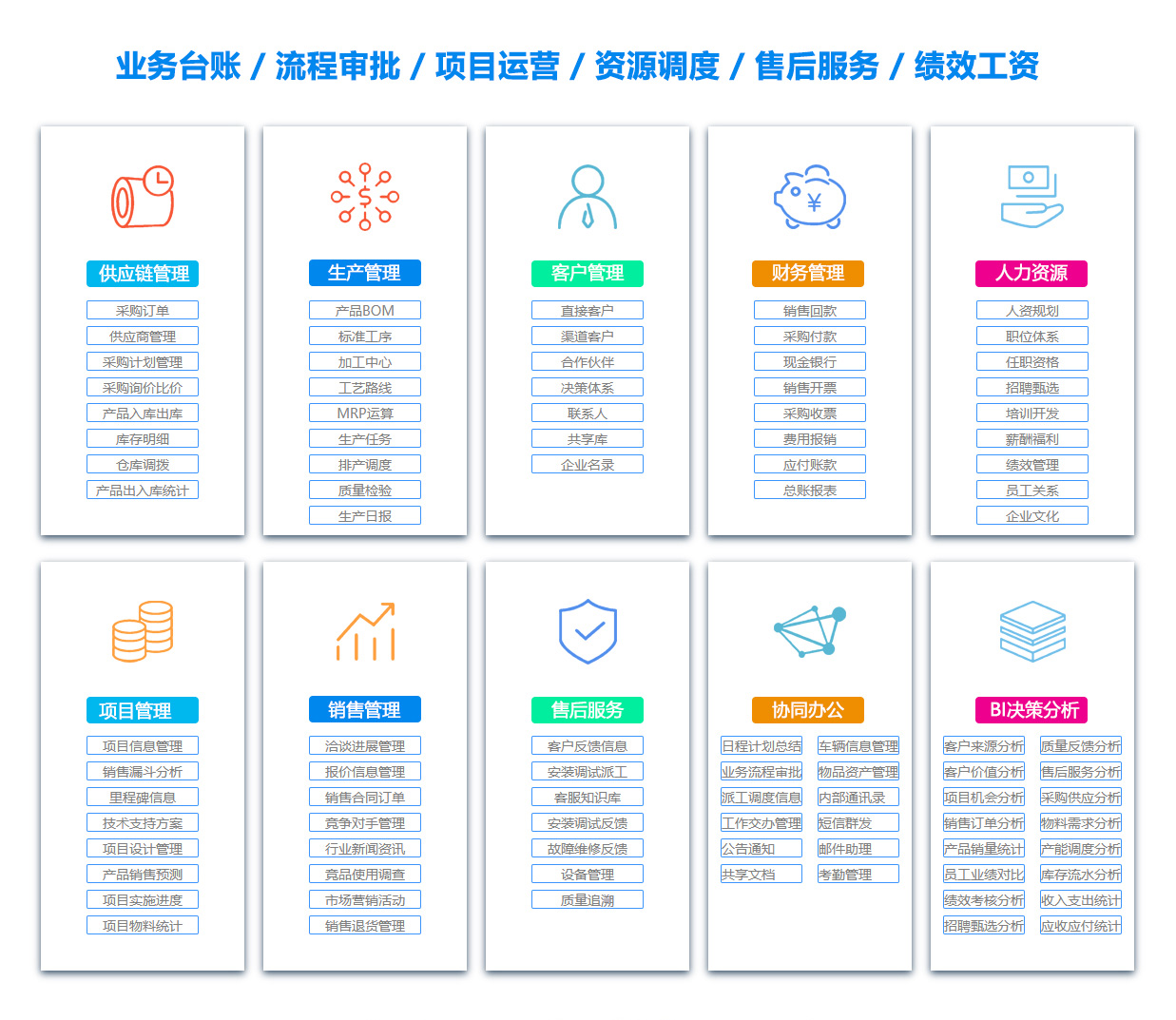 合肥供应链系统